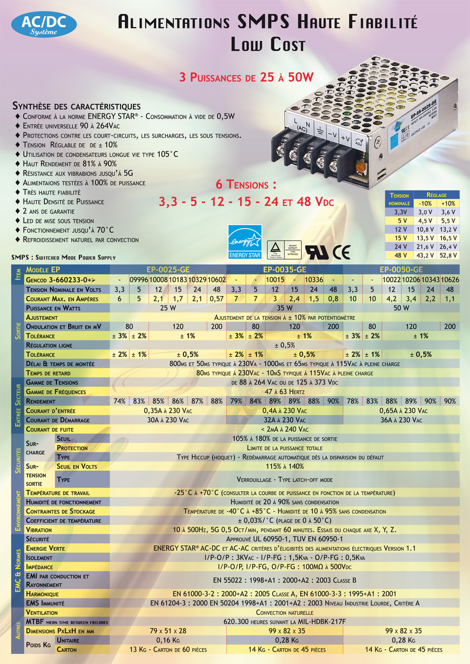 Alimentations industrielles DC/AC SMPS 25  50W