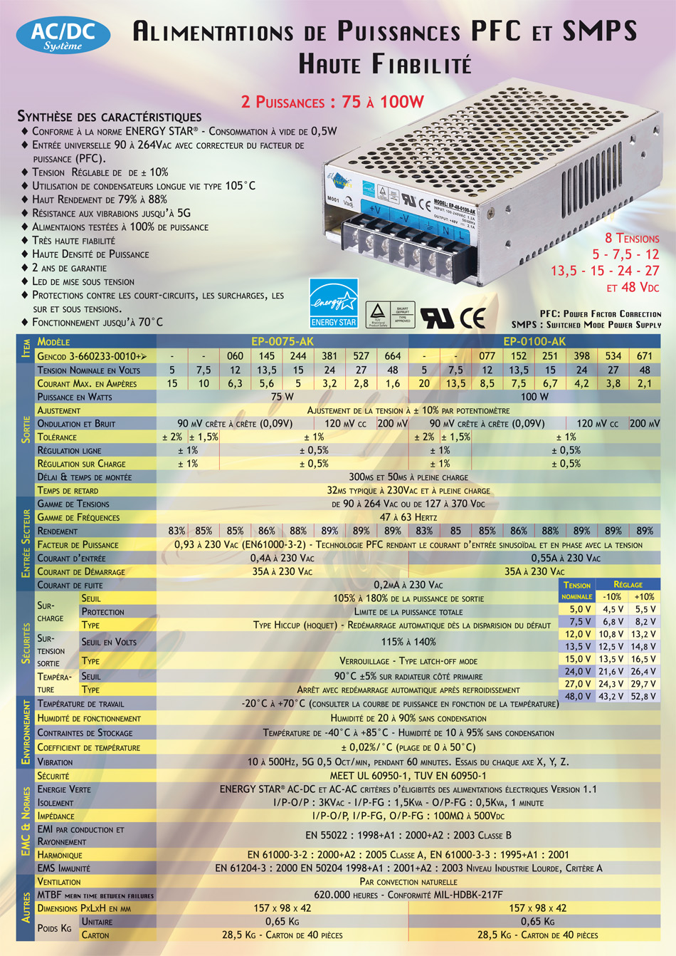 Alimentations industrielles DC/AC SMPS 75 et 100W