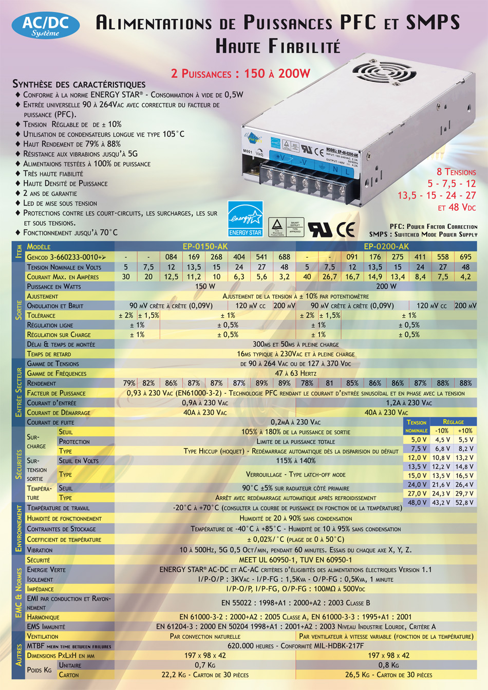 Alimentations industrielles DC/AC SMPS 150 et 200W