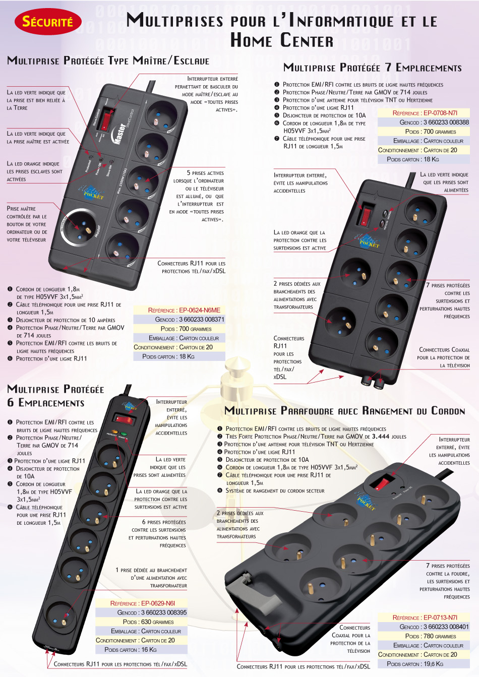 Multiprises pour l'informatique et le Home Center