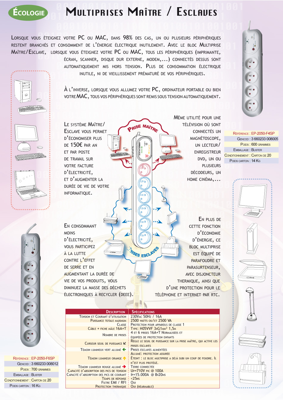 Multiprises Matre / Esclave